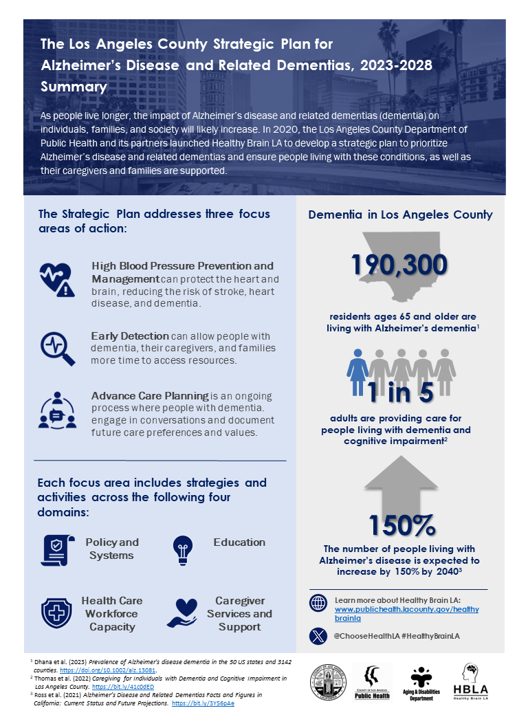 Cover image of the LAC ADRD Strategic Plan Summary Infographic